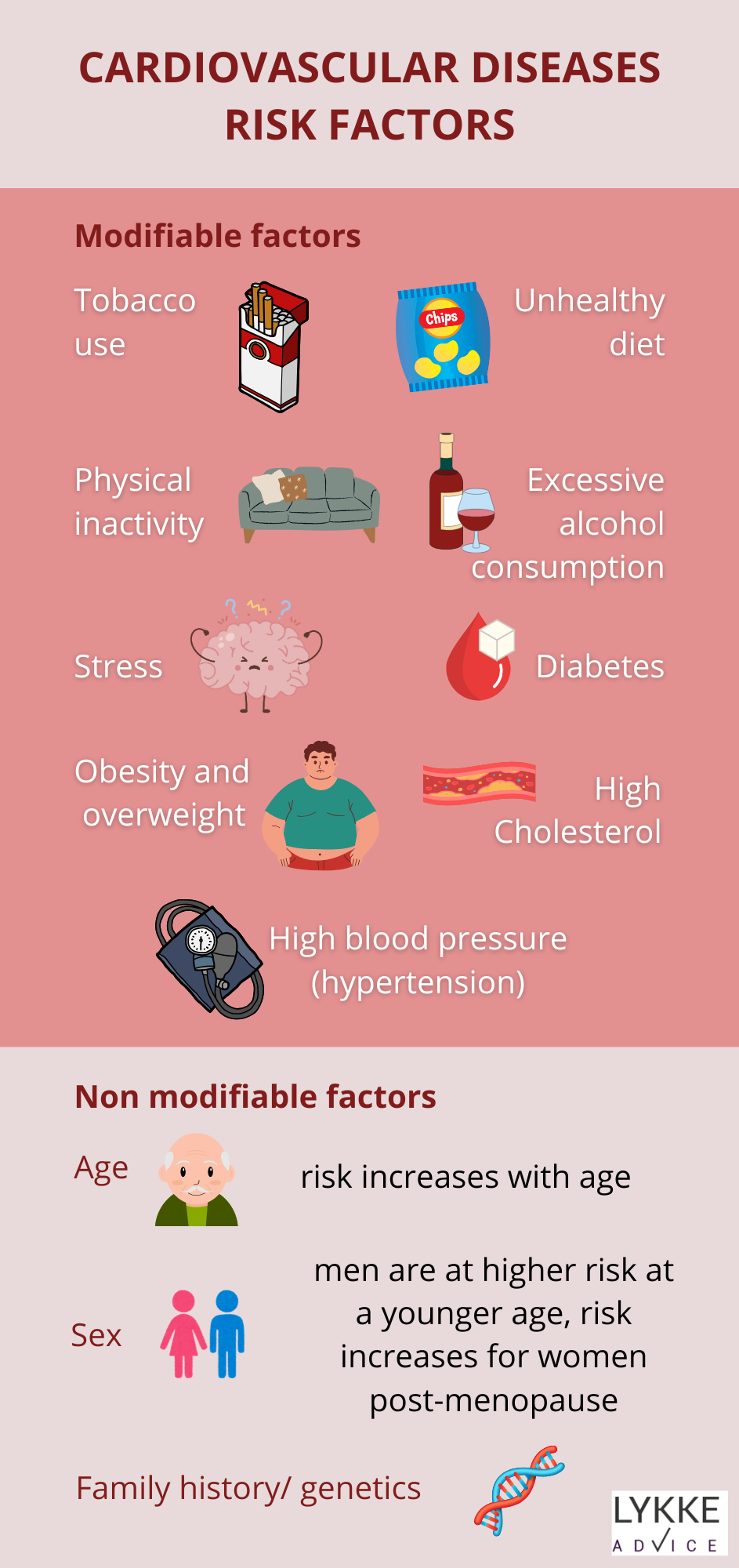 Cardiovascular health must be at the heart of EU policies - Lykke Advice